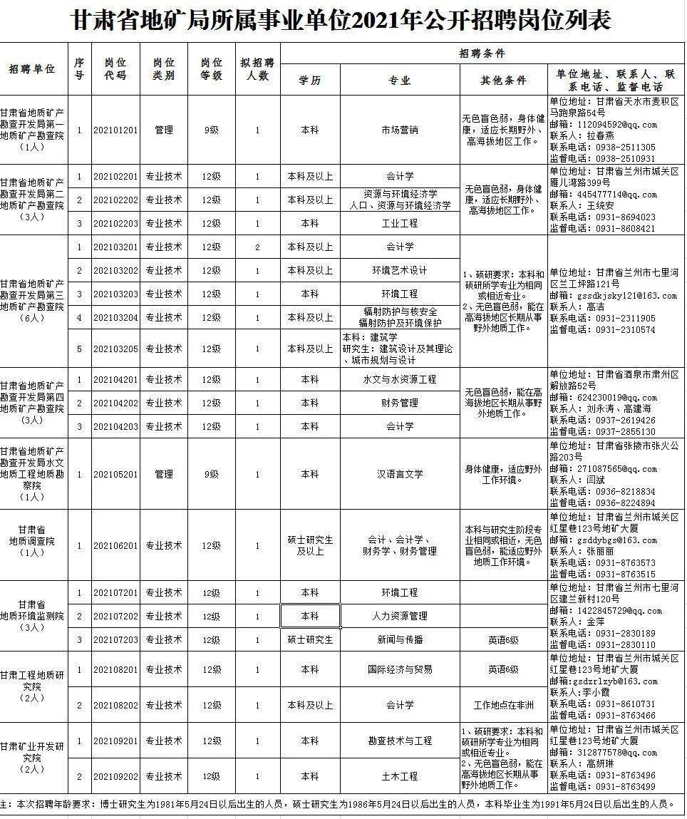 莲花县殡葬事业单位招聘信息与行业前景展望