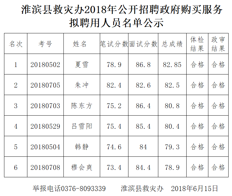 淮滨县应急管理局人事任命，构建坚实应急管理体系