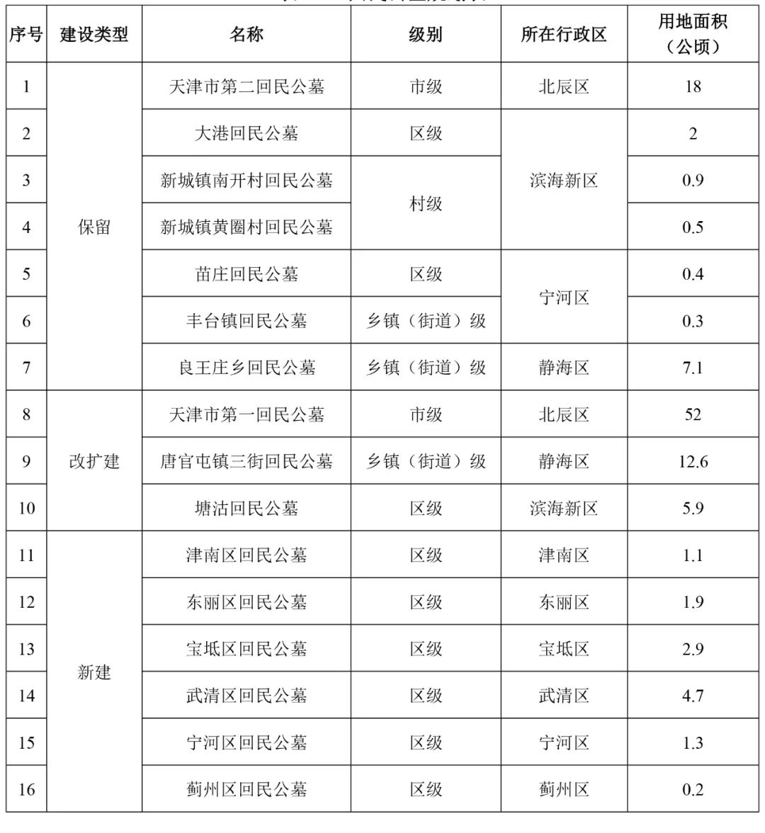 三山区殡葬事业单位发展规划展望，未来展望与策略布局