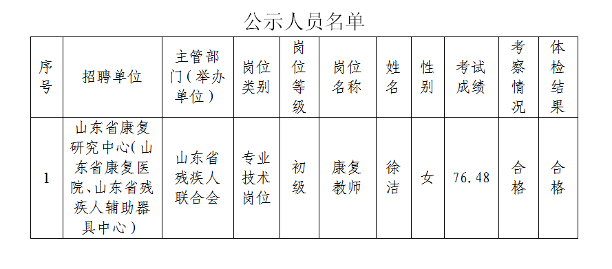 乳山市康复事业单位最新招聘公告概览