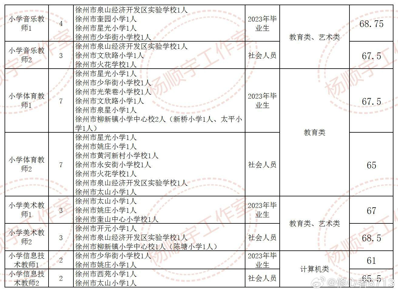 泉山区特殊教育事业单位最新项目深度解析