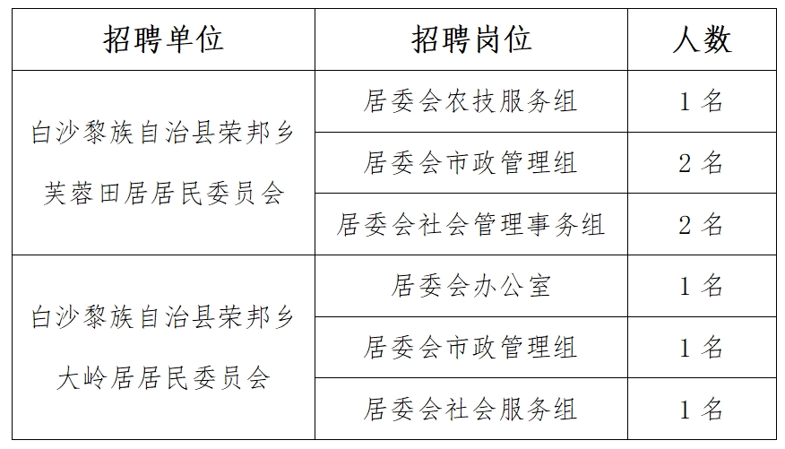 关上村民委员会最新招聘信息详解