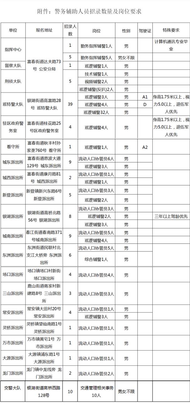 富阳市公安局最新招聘启事概览