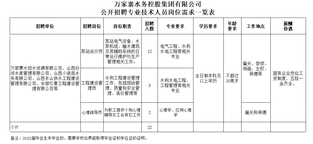 第991页