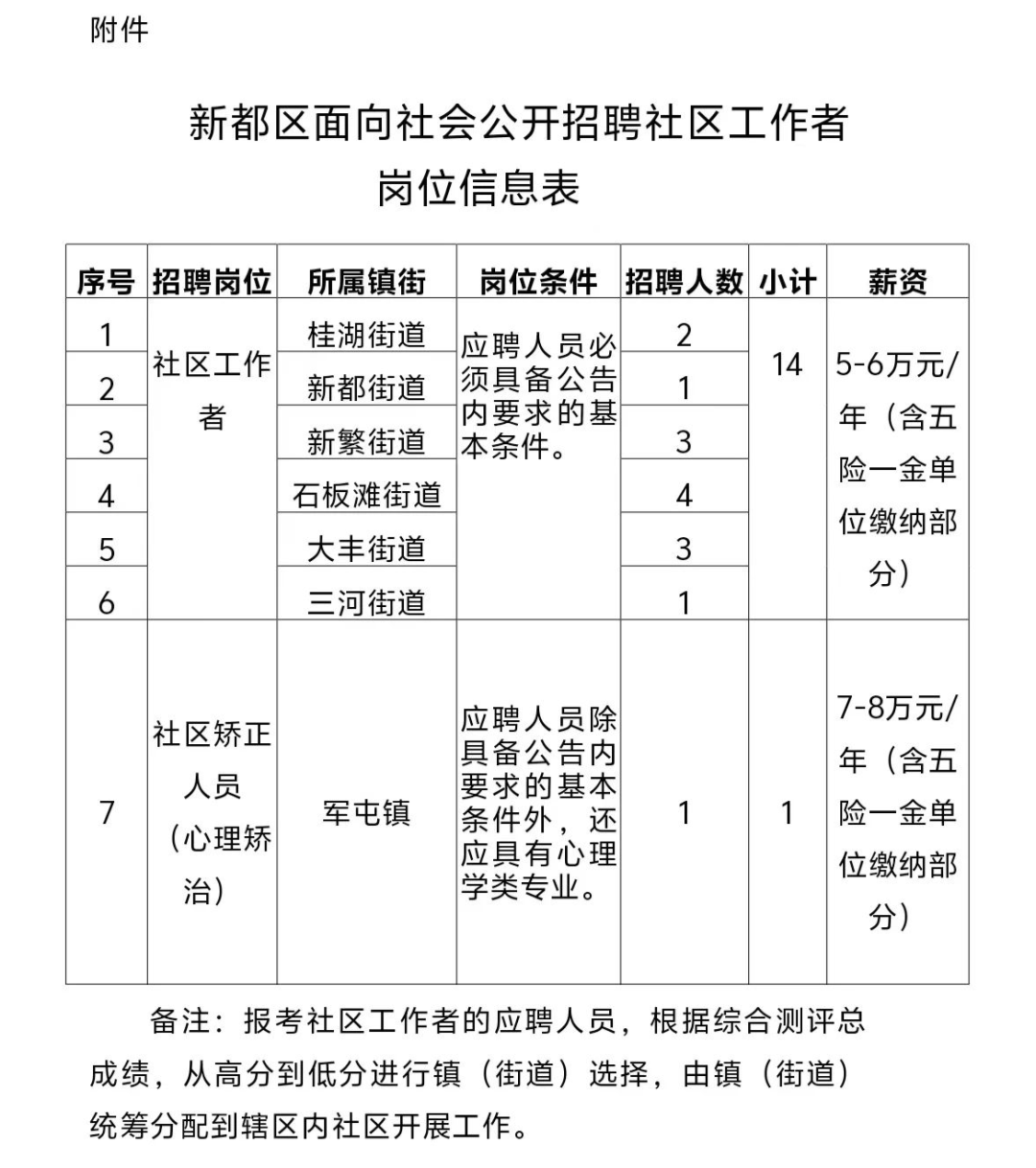 团结社区居民委员会招聘公告，最新职位信息及要求发布