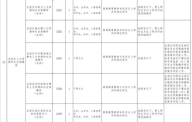 汉台区殡葬事业单位领导团队最新概况简介