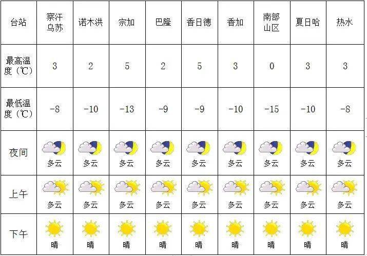 玛尔村最新天气预报更新通知