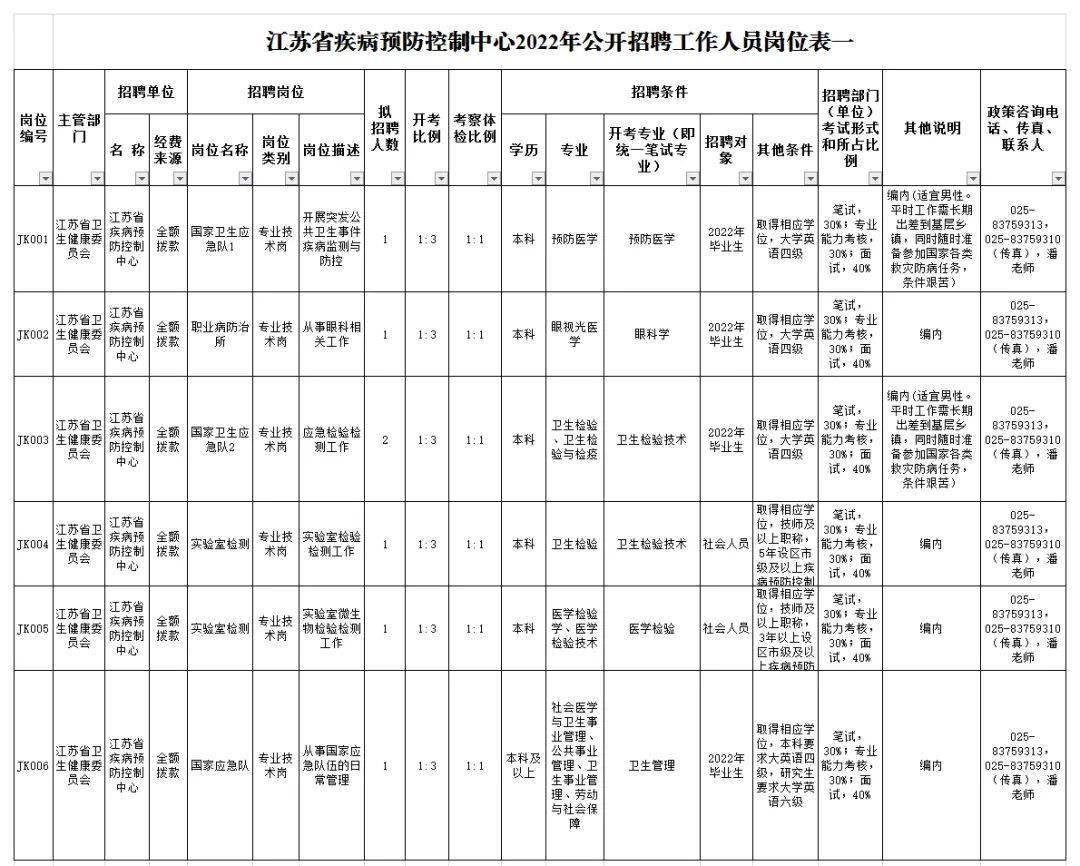 澄江县防疫检疫站最新招聘启事