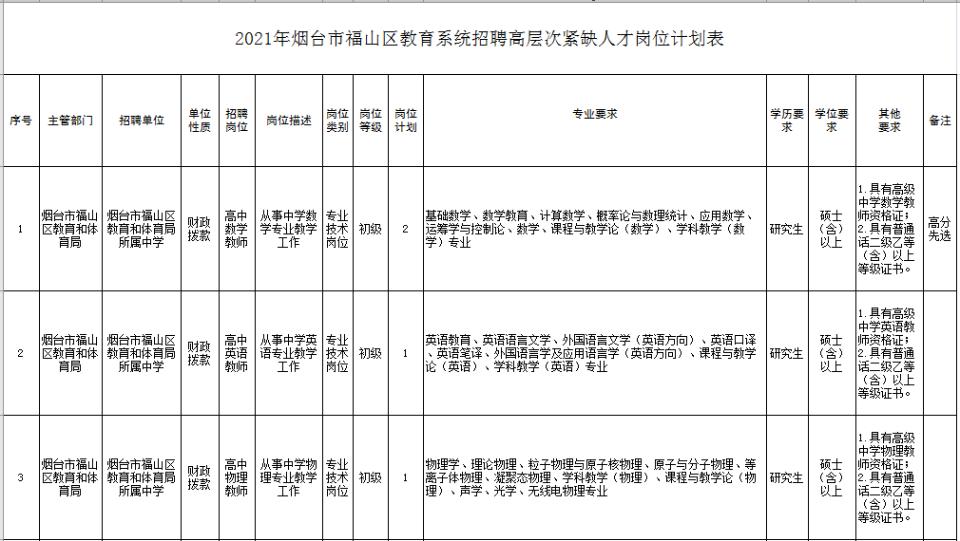 福山区交通运输局最新招聘启事