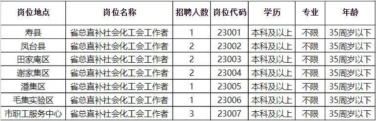 夏邑县成人教育事业单位招聘最新信息全面解析