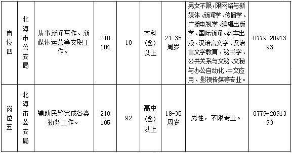 北海市园林管理局最新招聘信息与招聘详解