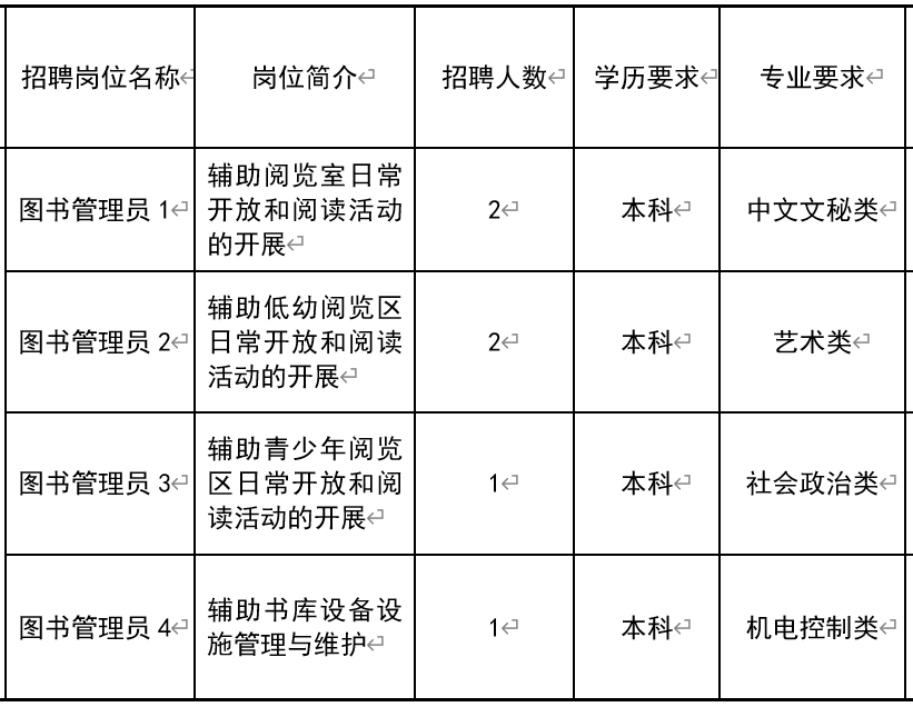 振安区图书馆最新招聘启事概览