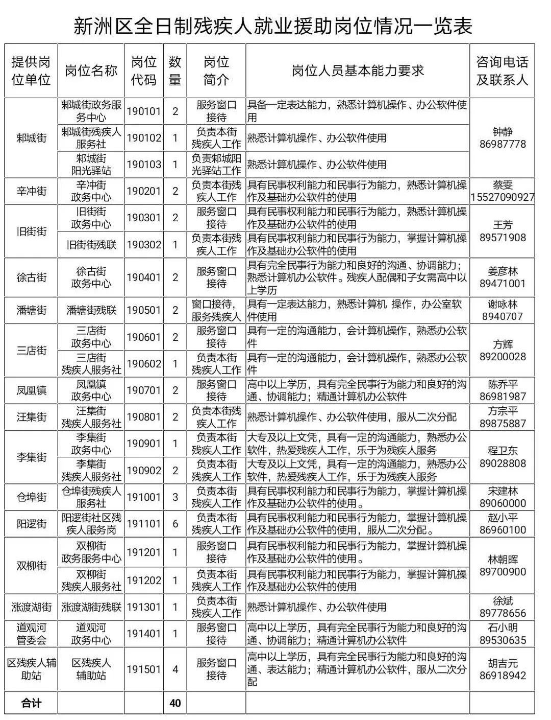 新洲区司法局招聘最新信息及详解