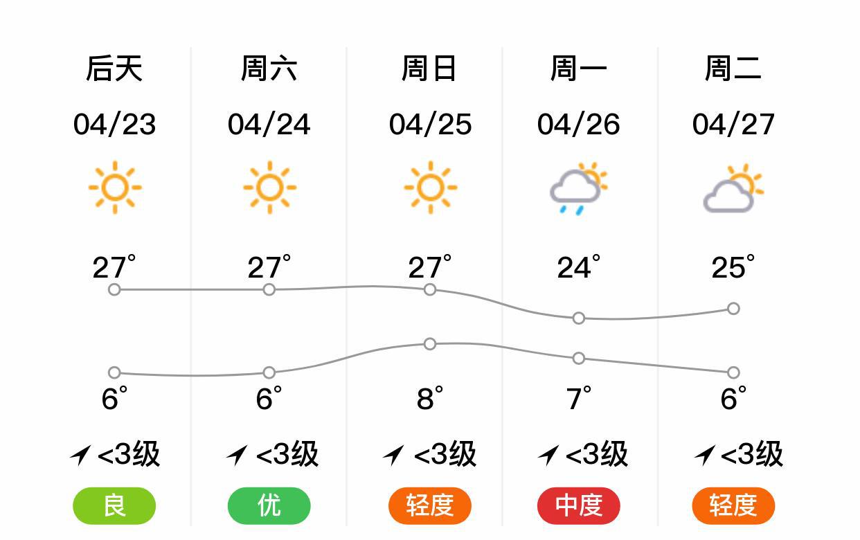 波格村今日天气预报通知