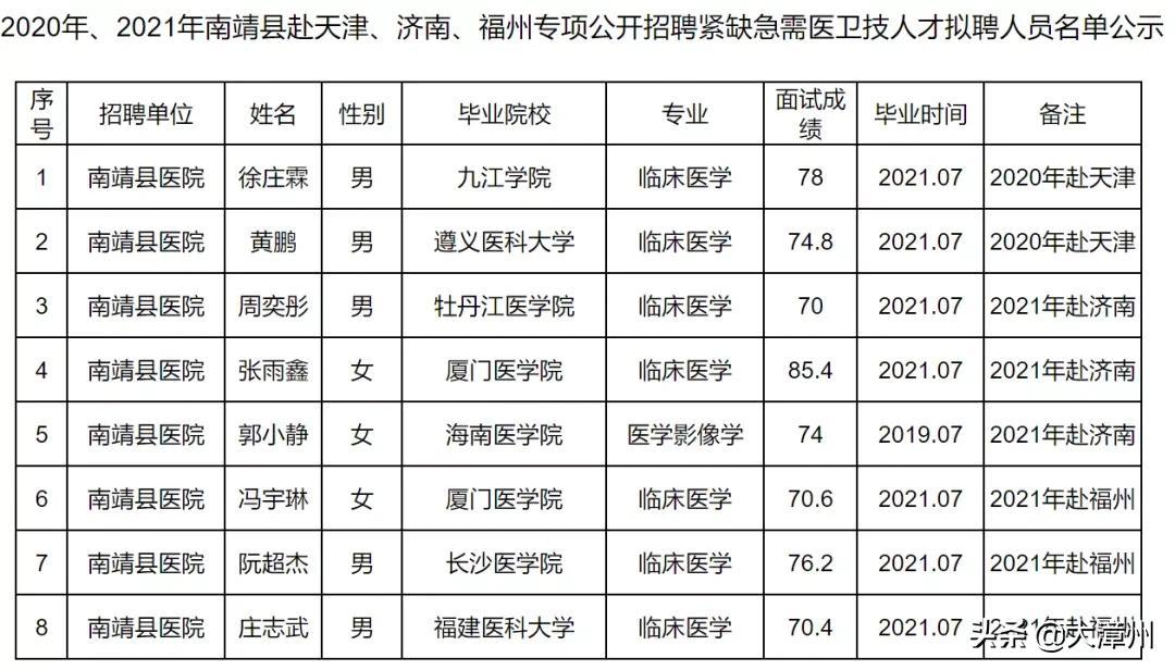 南靖县人力资源和社会保障局人事任命，塑造未来，激发新活力