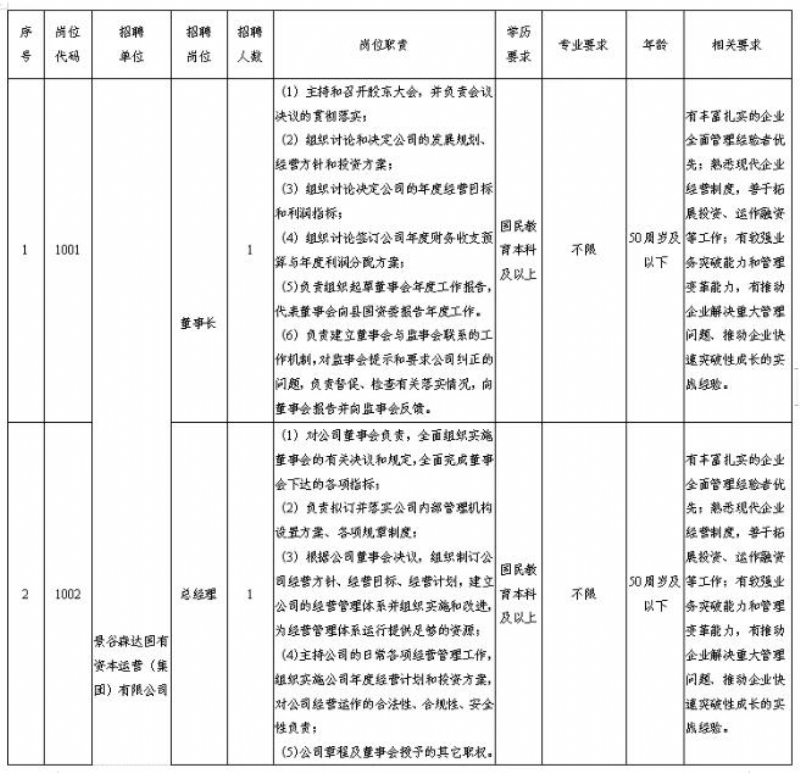 景谷傣族彝族自治县民政局最新招聘及工作概览