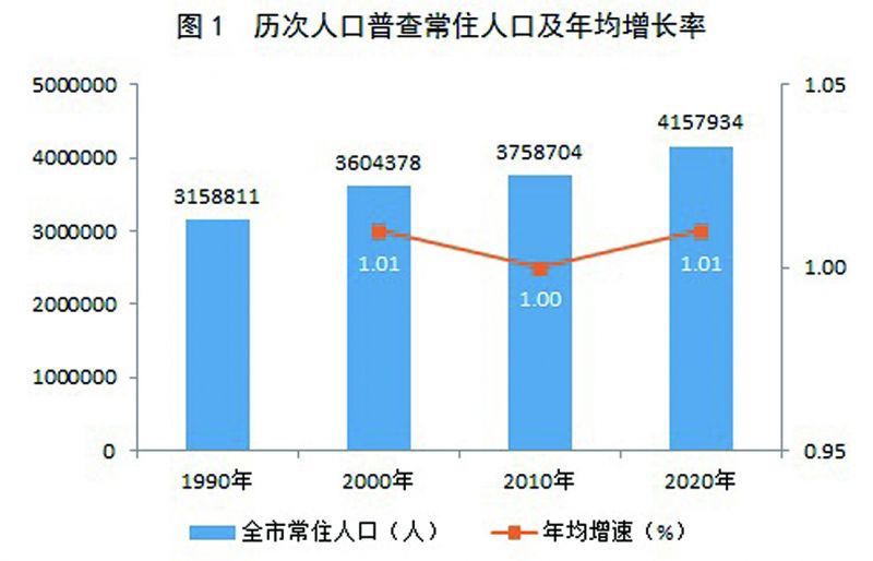 港南区数据和服务政务局人事任命动态更新