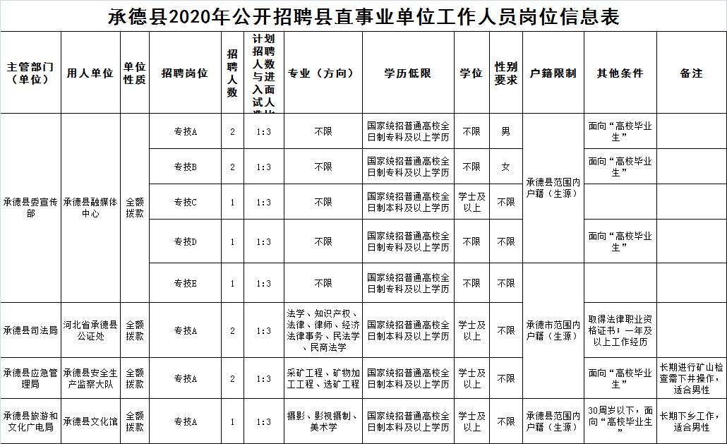 √孟婆给碗汤 第2页