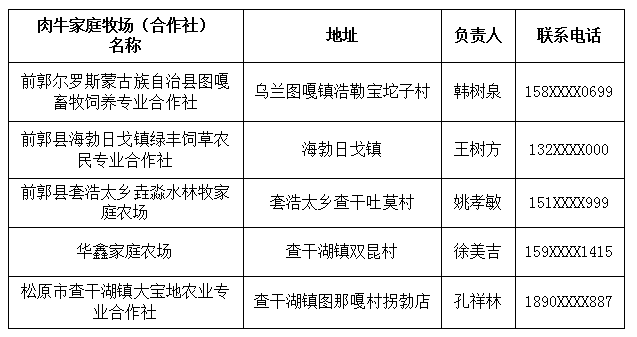 前郭尔罗斯蒙古族自治县民政局最新招聘信息全面解析