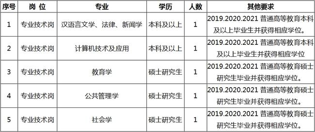 青云谱区成人教育事业单位招聘最新信息总览