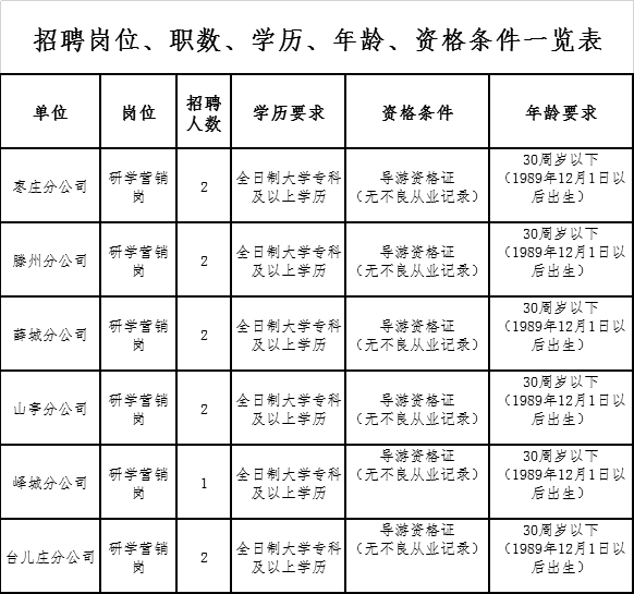 峄城区图书馆招聘启事