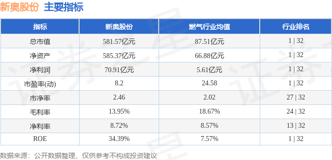 2924新奥正版免费资料大全,实地验证数据计划_L版79.559