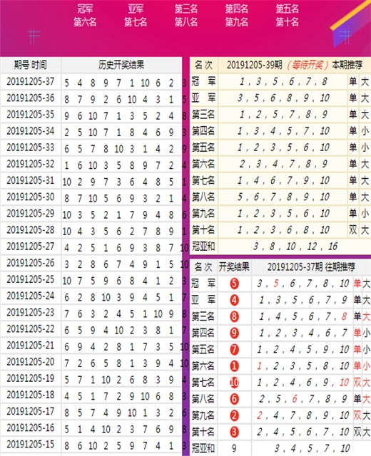 王中王精准资料期期中澳门高手,收益分析说明_标准版61.870