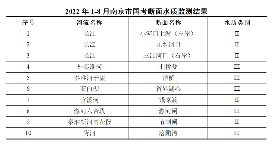 南京市玄武区政府办公室副主任是谁,深层数据计划实施_set27.547