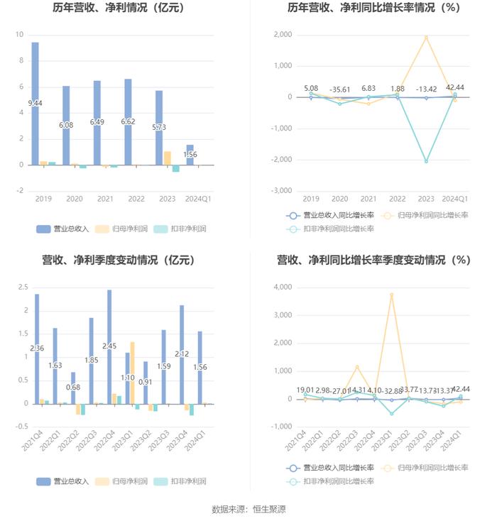 新澳2024天天正版资料大全,资源整合实施_QHD版23.267