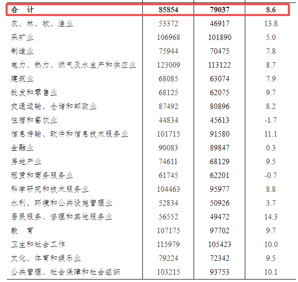 娘木达村新项目启动，乡村振兴的新动力源泉