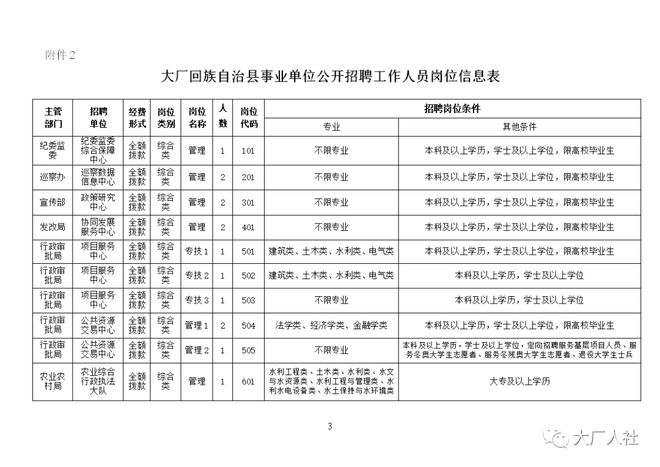 大厂回族自治县县级公路维护监理事业单位招聘公告发布