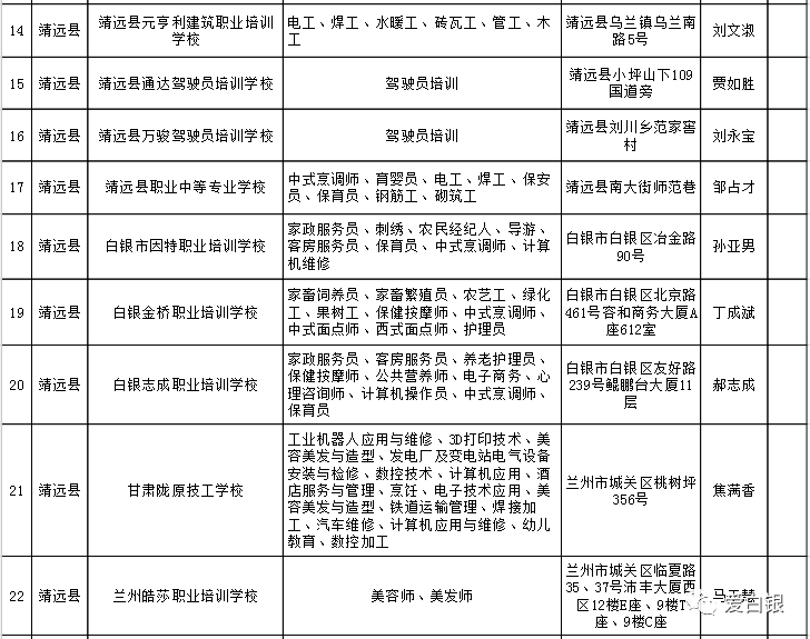 六合区人社局最新项目助力区域人力资源高质量发展