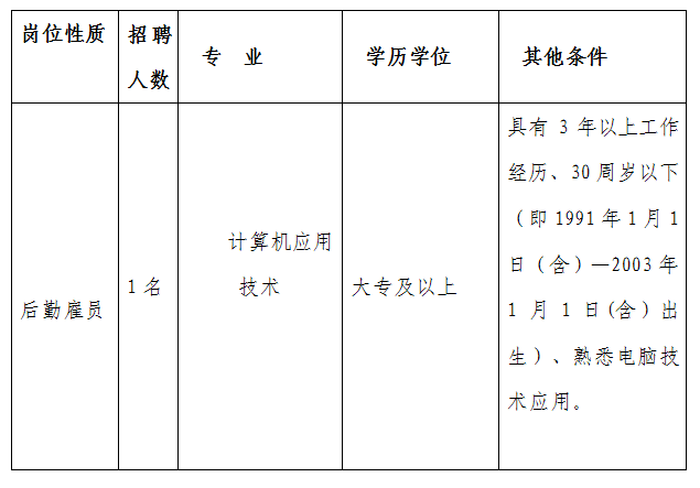 麻章区水利局招聘信息与细节详解