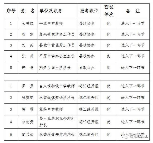 德江县殡葬事业单位领导团队介绍