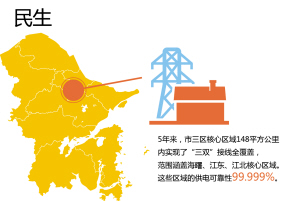 宁波市供电局最新发展规划概览