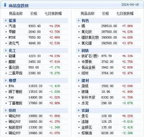 2024年12月7日 第66页