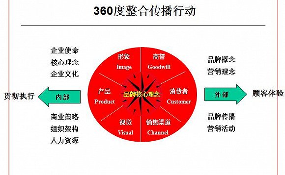 澳门挂牌,资源整合策略_复刻版26.638