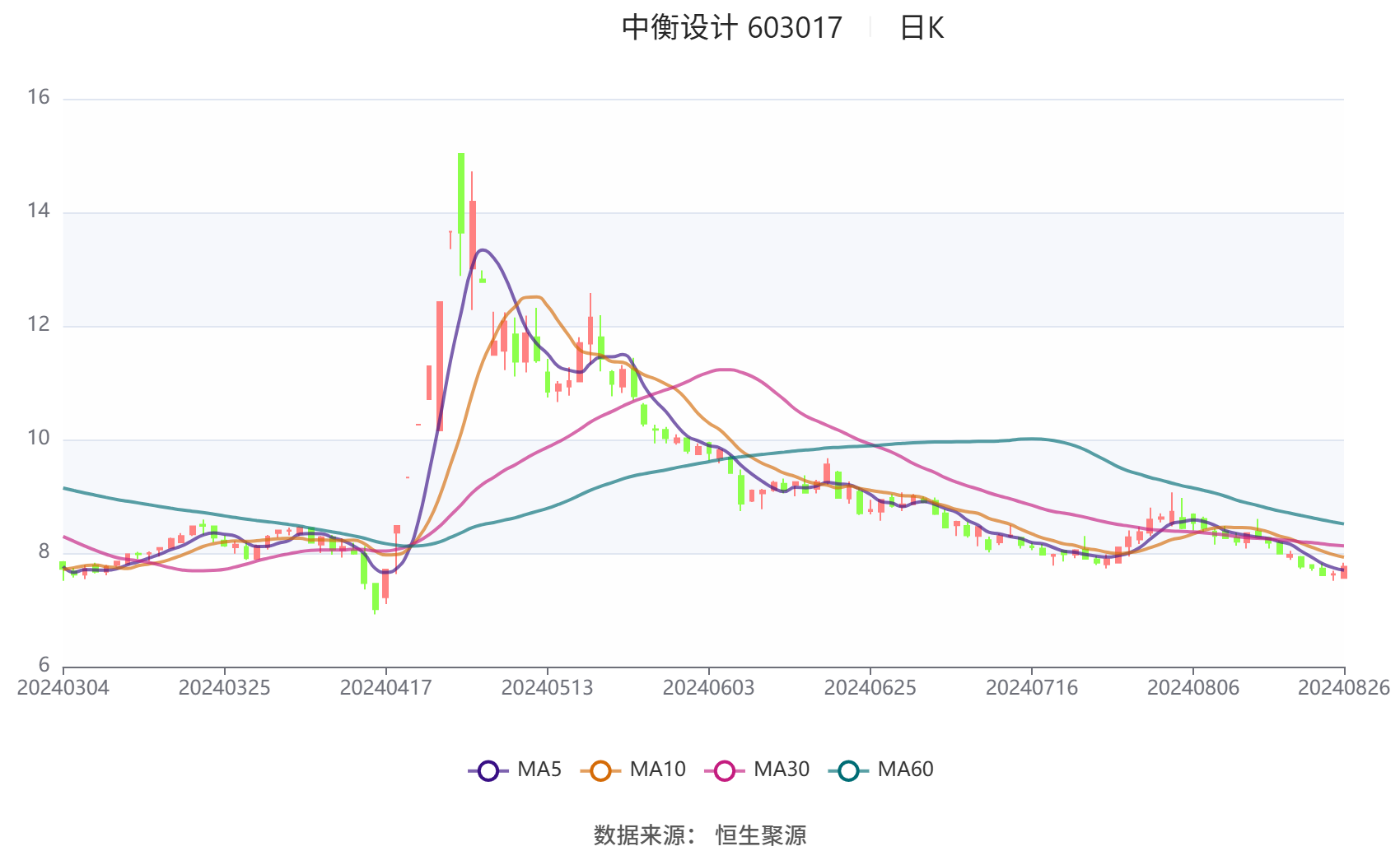 2024年香港开奖结果,市场趋势方案实施_网红版74.760