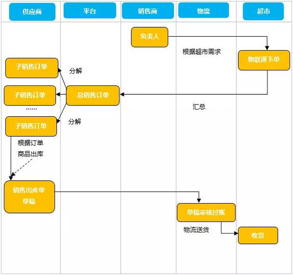 管家婆一码一肖100中奖71期,全面数据执行方案_特供版28.709