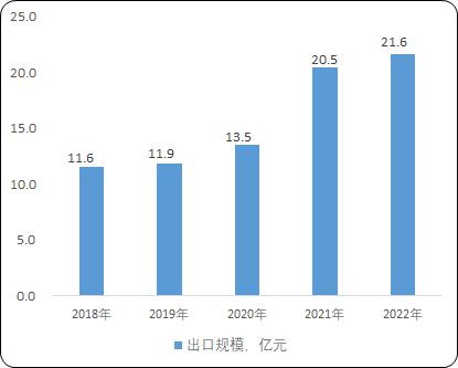 2024新澳天天彩资料免费提供,深度数据应用策略_特别款48.534