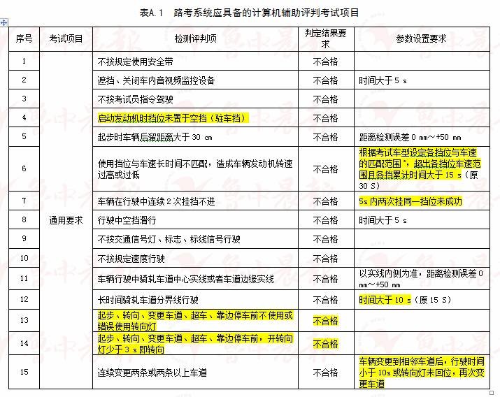 新澳门今期开奖结果记录查询,决策资料解释落实_限量款45.402