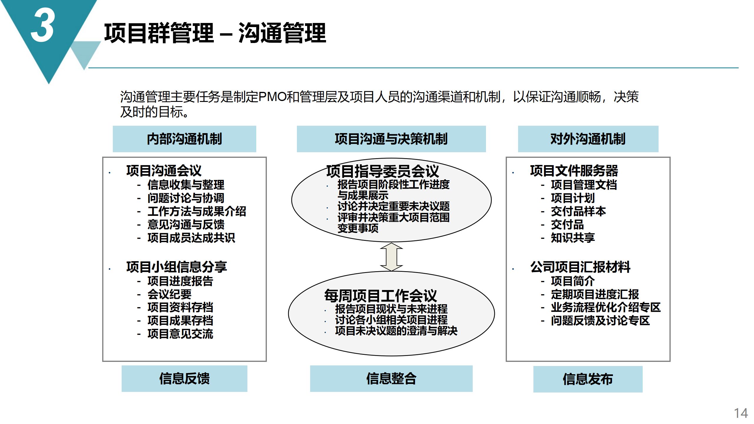 赣州一肖一码,项目管理推进方案_6DM26.248