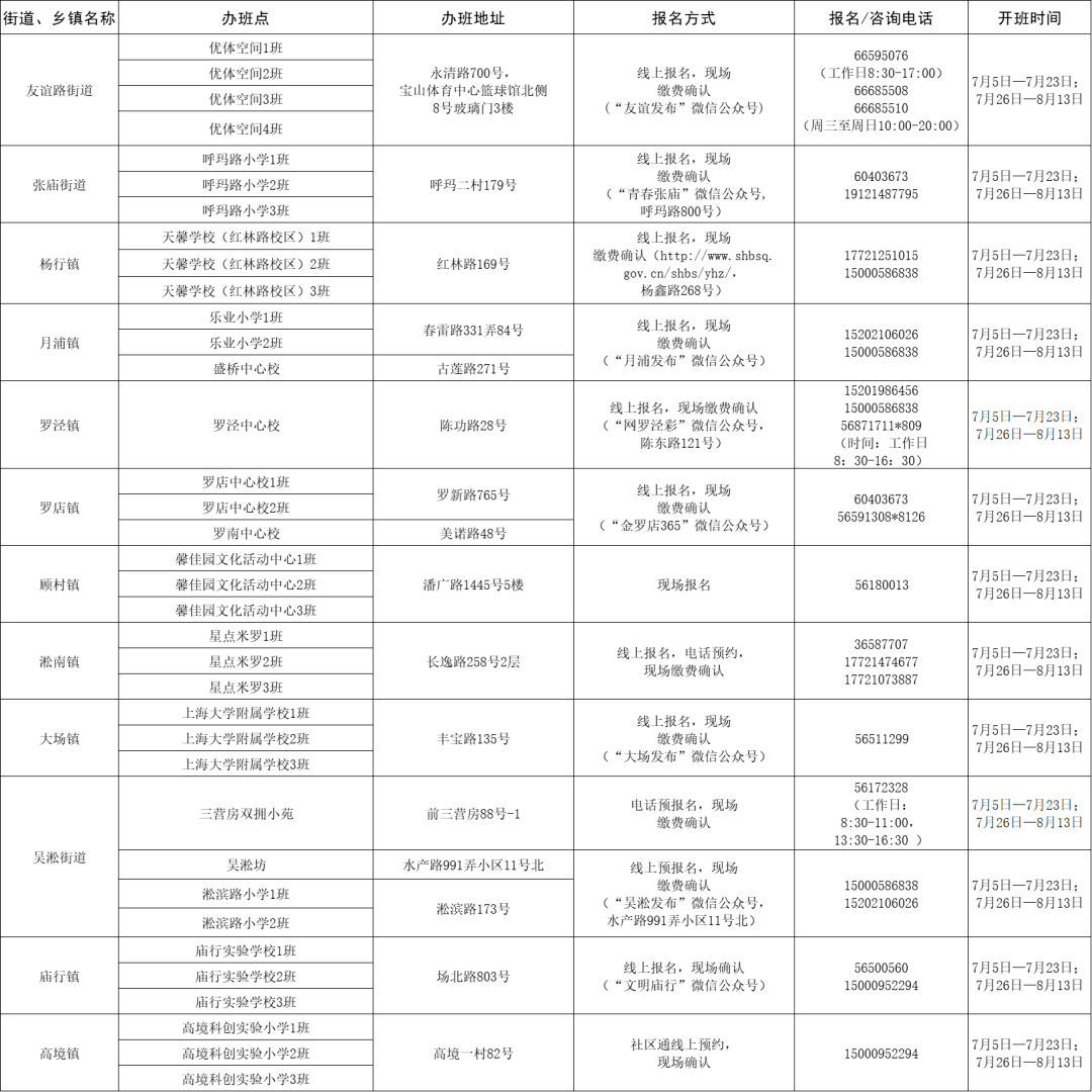 鄂城区自然资源和规划局最新招聘公告全面解析