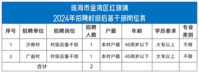 金湾区级托养福利事业单位招聘启幕，职位概述与未来展望