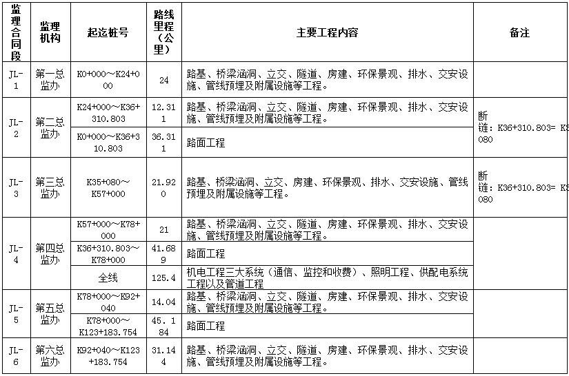 陆川县级公路维护监理事业单位招聘启事全景概览