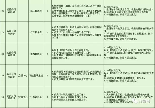 浦口区特殊教育事业单位招聘最新信息汇总