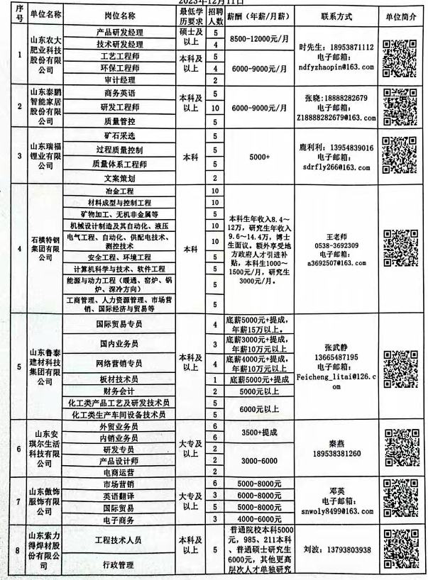 根河市科学技术和工业信息化局招聘启事