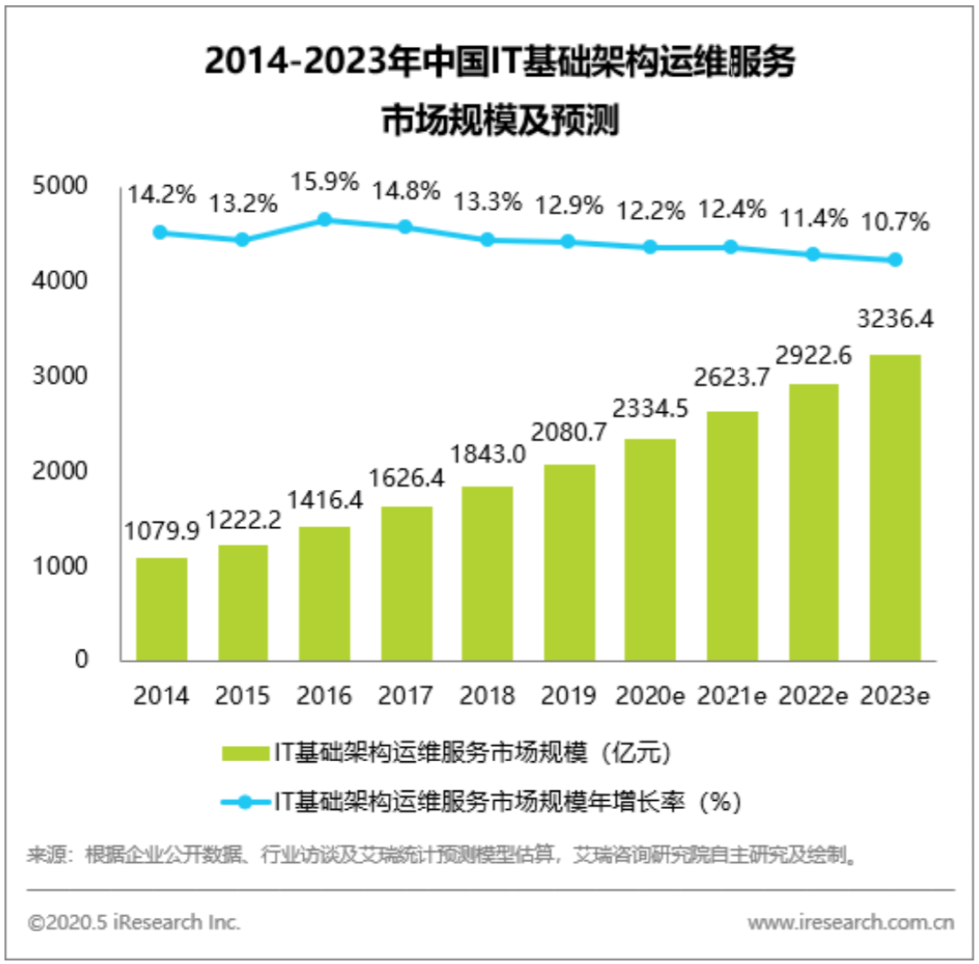 新澳开奖结果+开奖记录,实地评估解析数据_Harmony57.284