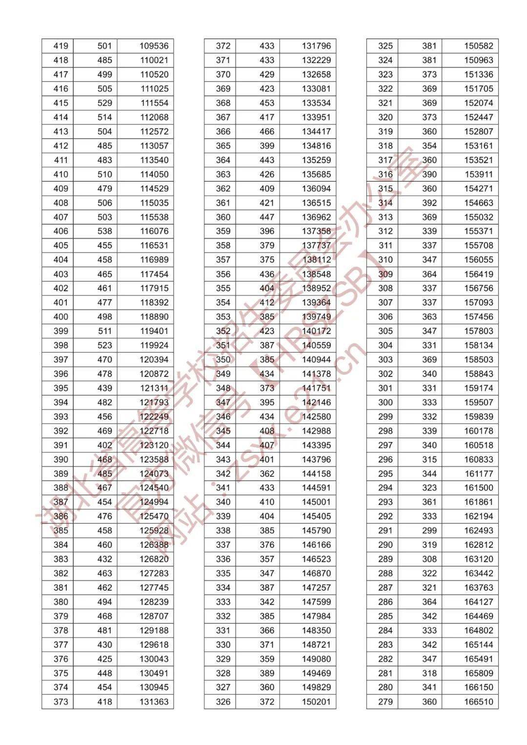 4921822cc开奖结果,统计解答解释定义_L版62.42