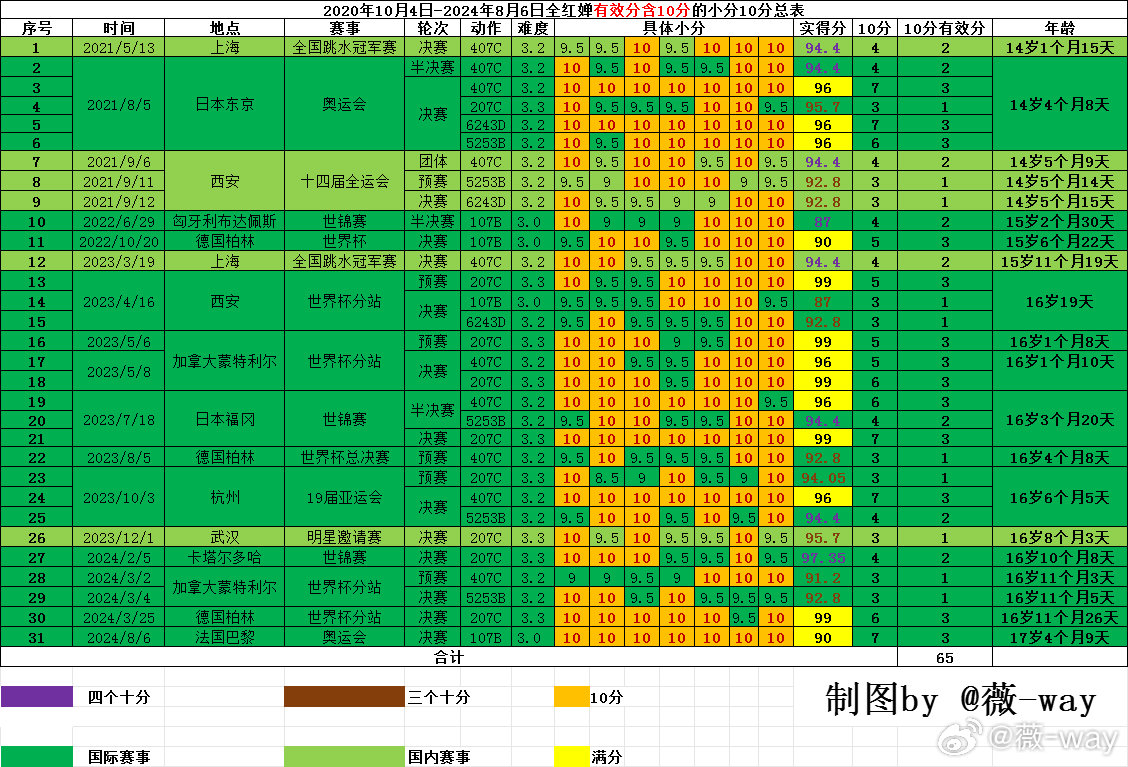 2024澳门天天六开彩免费图,稳定解析策略_Galaxy34.207